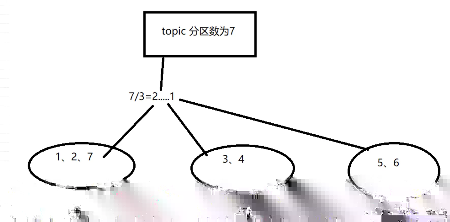 消费者配图（1）