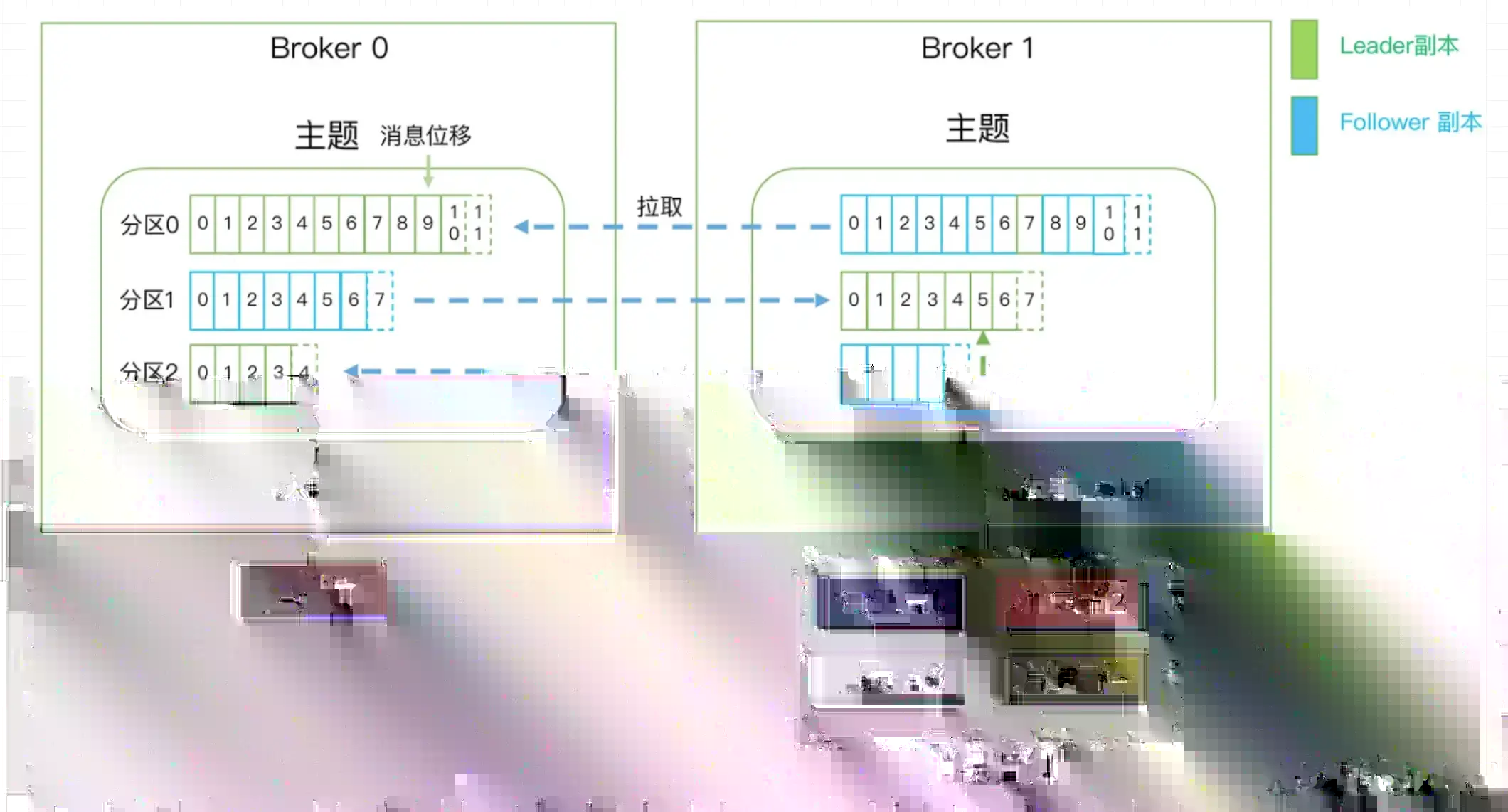 基本概念配图（1）