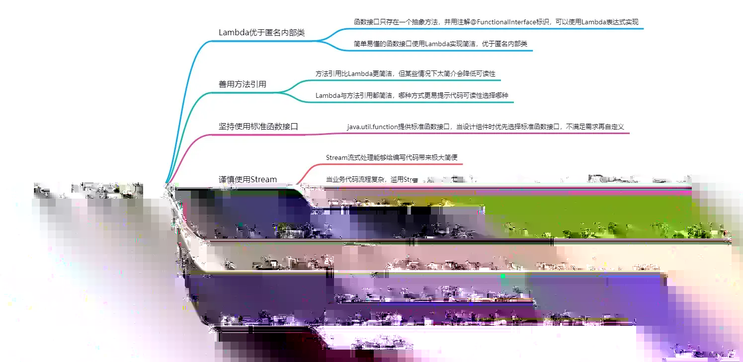 Lambda与Stream✨让代码简洁高效的七大原则配图