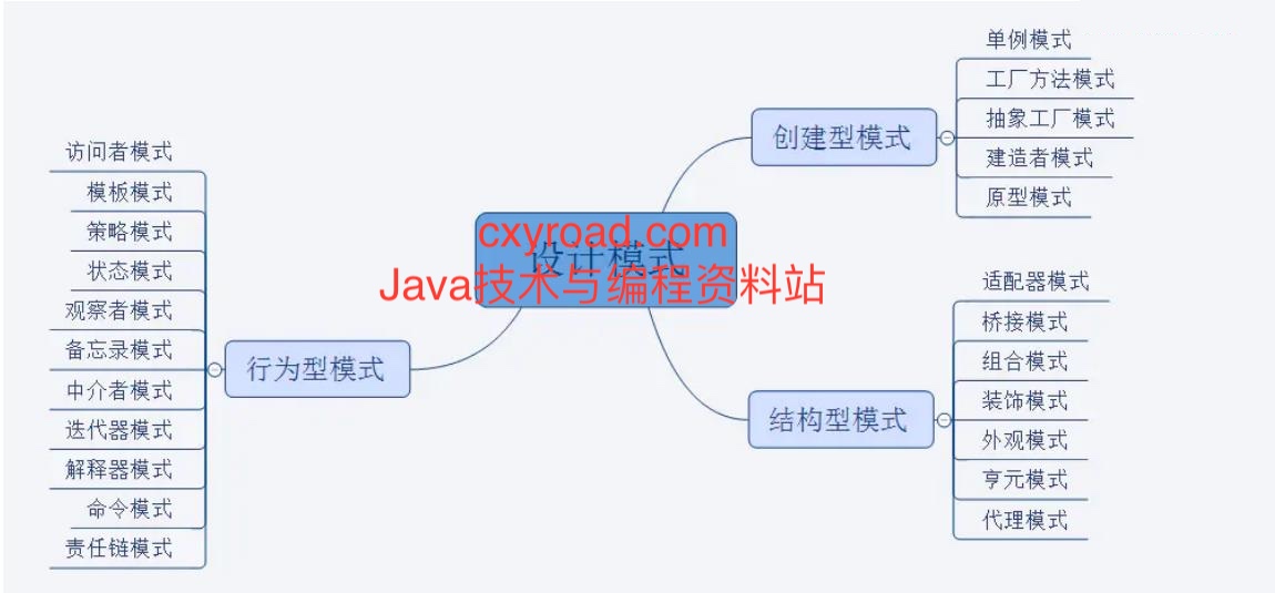 3.设计模式分类配图