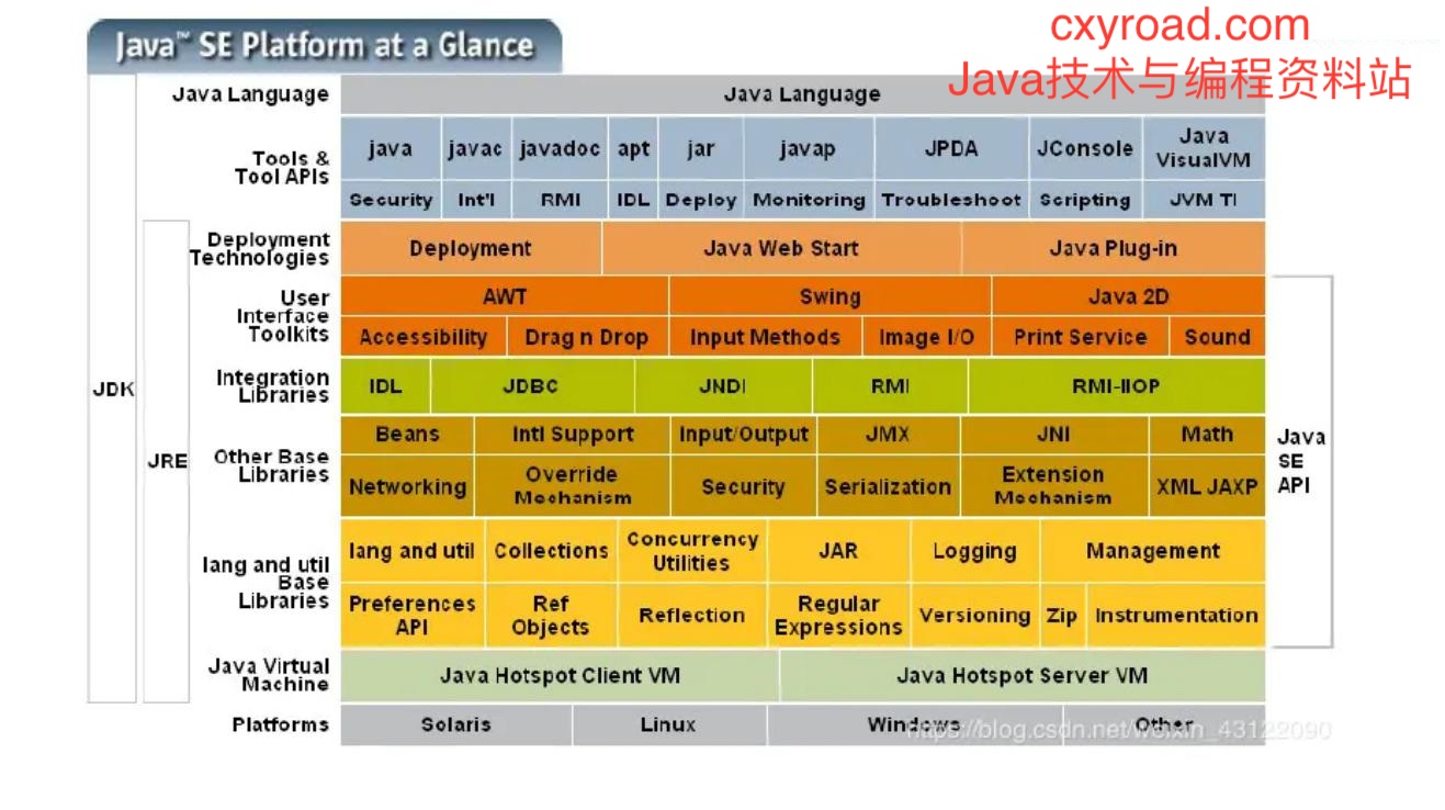 4. Jdk和Jre和JVM的区别配图