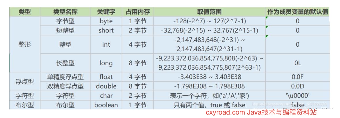 12. Java有哪些数据类型配图