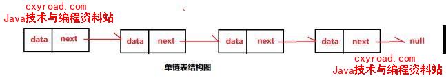 28. 什么是链表配图