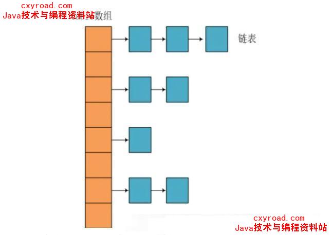 34. HashMap是怎么解决哈希冲突的？配图