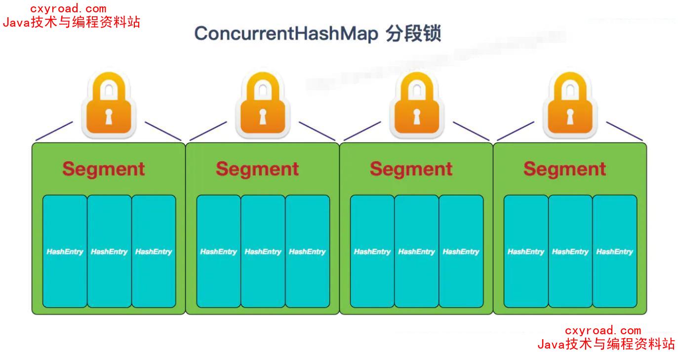 44. ConcurrentHashMap 和 Hashtable 的区别？配图（2）