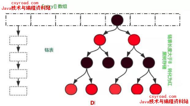 39、说一下 HashMap 的实现原理？示意图（2）