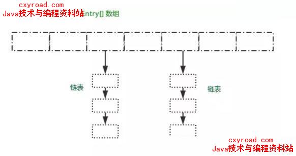 39、说一下 HashMap 的实现原理？示意图（1）