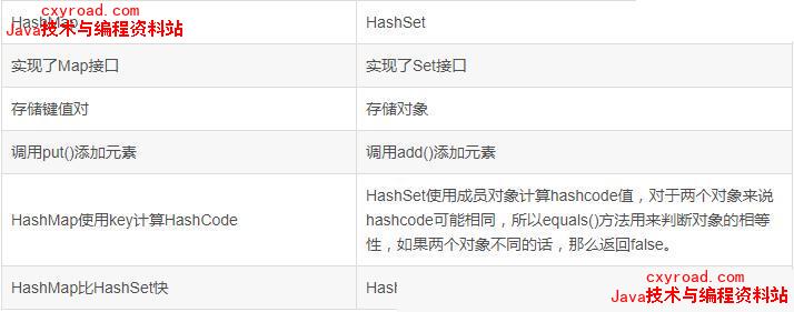 54、HasmMap和HashSet的区别配图（1）