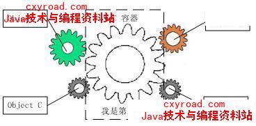 116、Spring IOC、AOP举例说明配图（1）