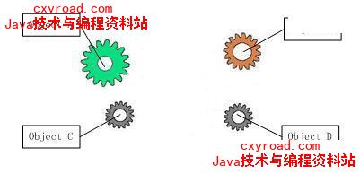 116、Spring IOC、AOP举例说明配图（2）