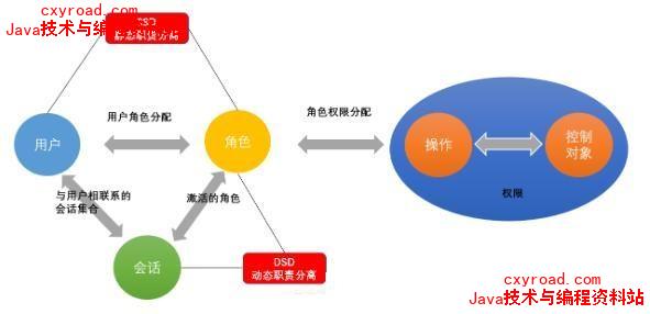 133、项目中是如何实现权限验证的，权限验证需要几张表配图（4）