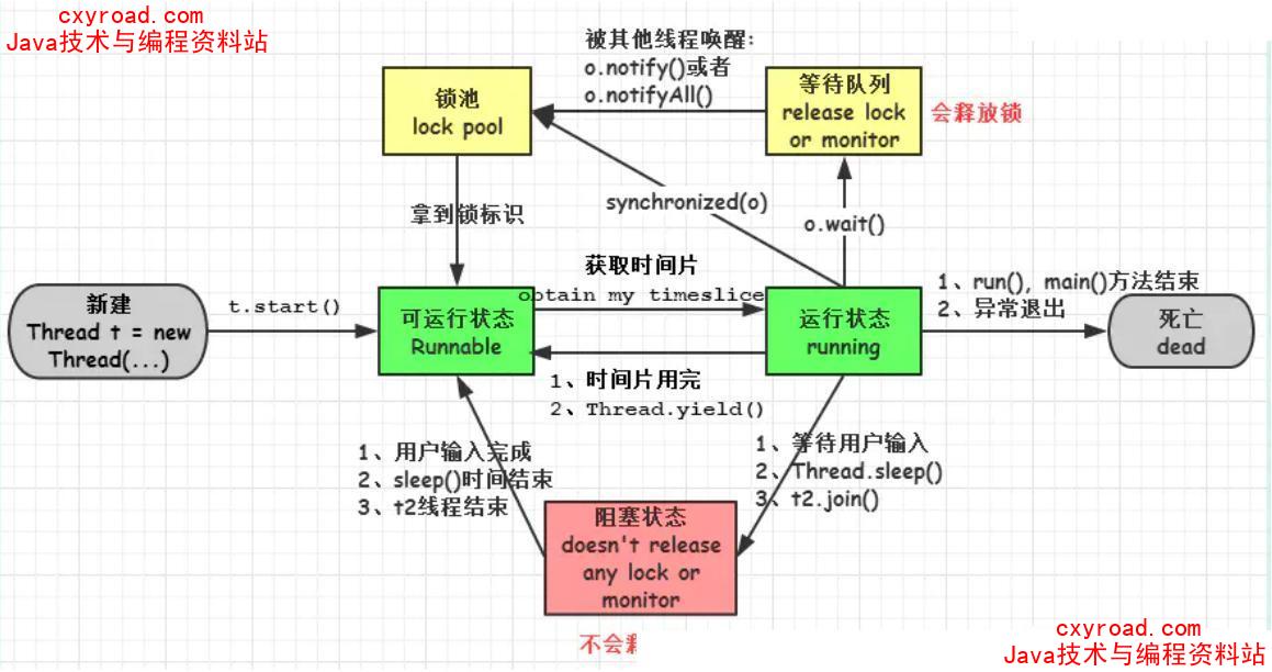 23. 线程的状态配图
