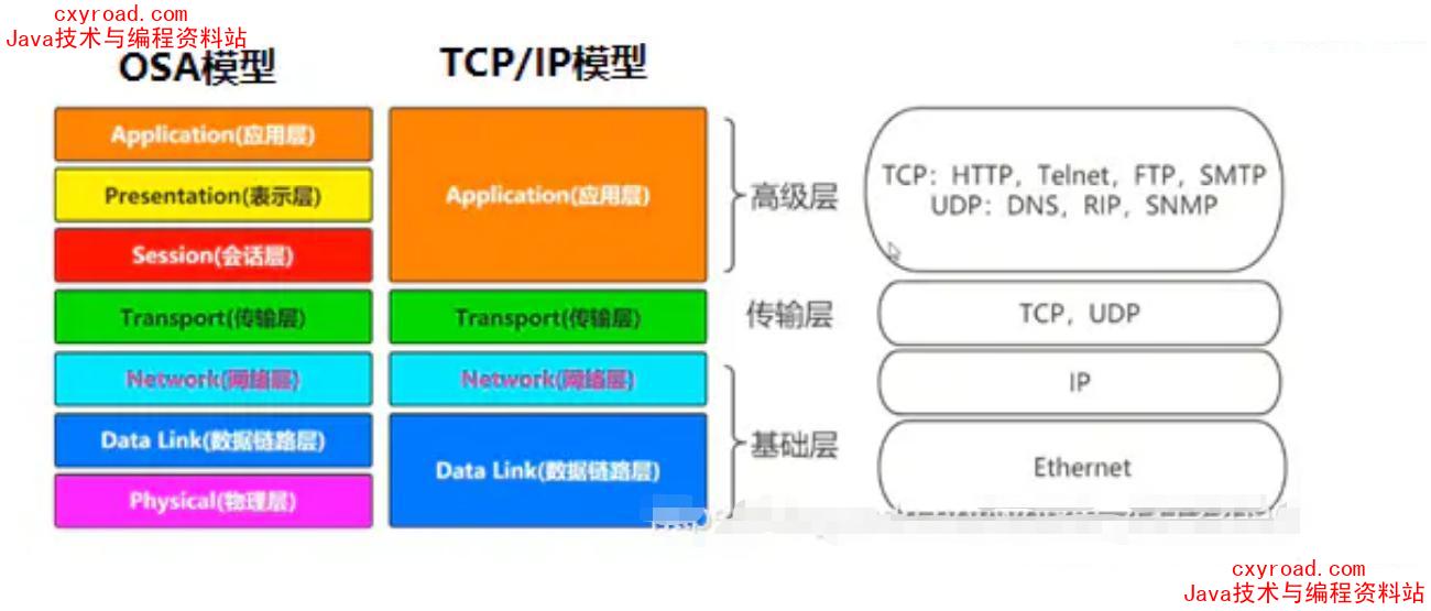 5. 计算机网络体系结构示意图（1）