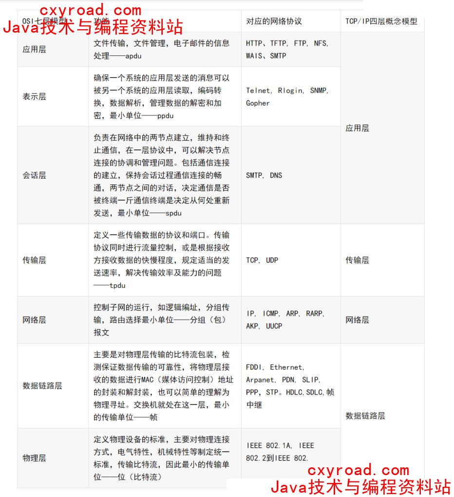 5. 计算机网络体系结构示意图（2）
