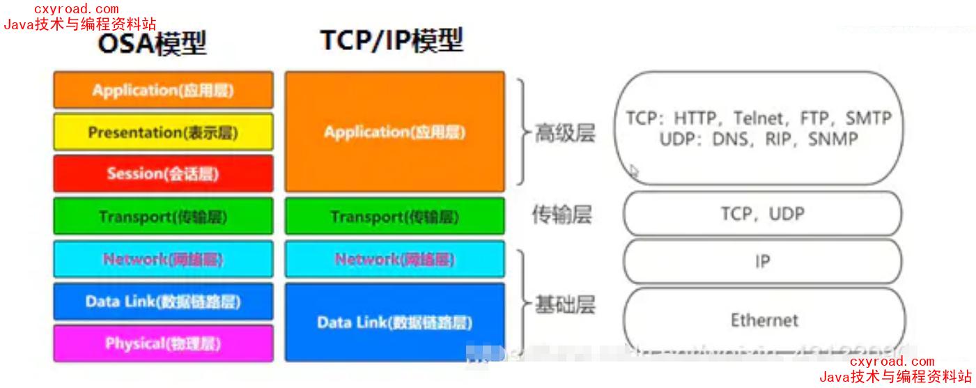 1. 什么是Http协议？配图