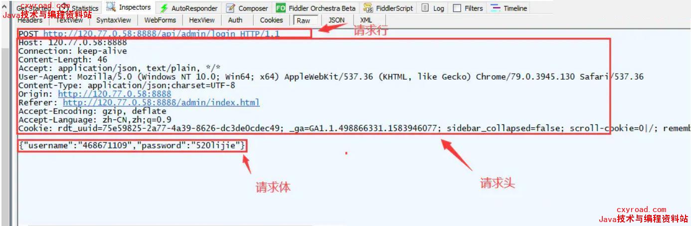 3. 什么是http的请求体？配图（1）