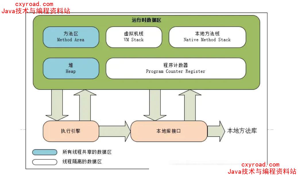 5. 说一下 JVM 运行时数据区截图