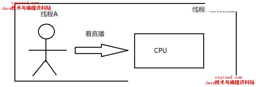 6. 详细的介绍下程序计数器？（重点理解）配图