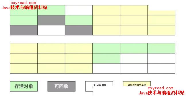 25. JVM 垃圾回收算法有哪些？配图（2）