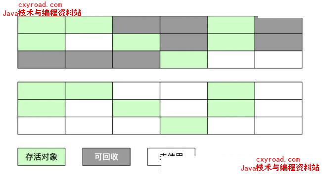25. JVM 垃圾回收算法有哪些？配图（1）
