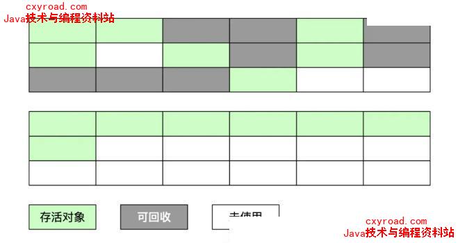25. JVM 垃圾回收算法有哪些？配图（3）