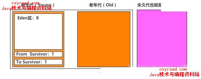 25. JVM 垃圾回收算法有哪些？配图（4）