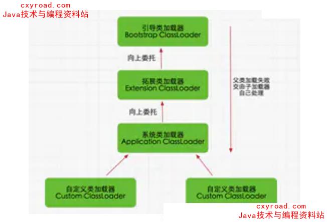 45. 什么是类加载器，类加载器有哪些?配图
