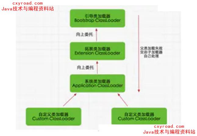 47. 什么是双亲委派模型？示意图