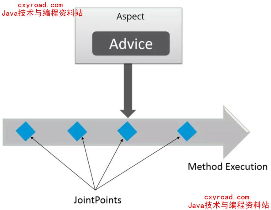 10. 什么是切面 Aspect？配图