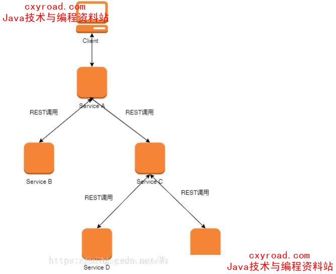 47. SpringCloud主要项目配图