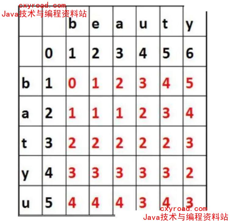 26. 拼写纠错是如何实现的?配图(1)