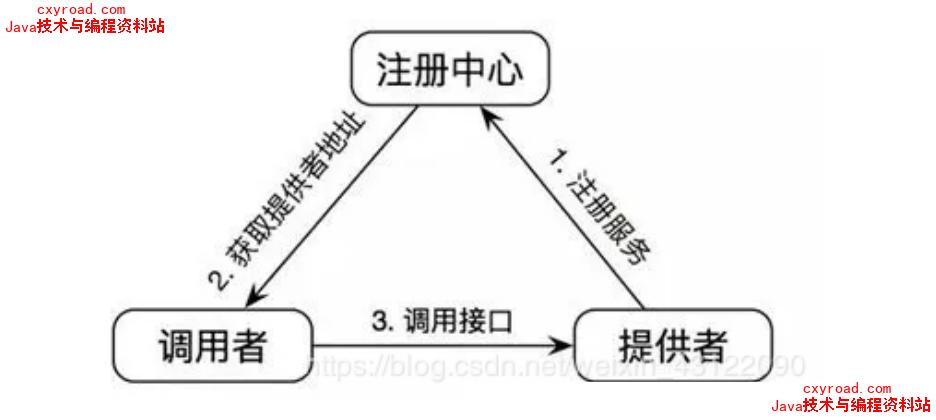 40. 什么是RPC配图