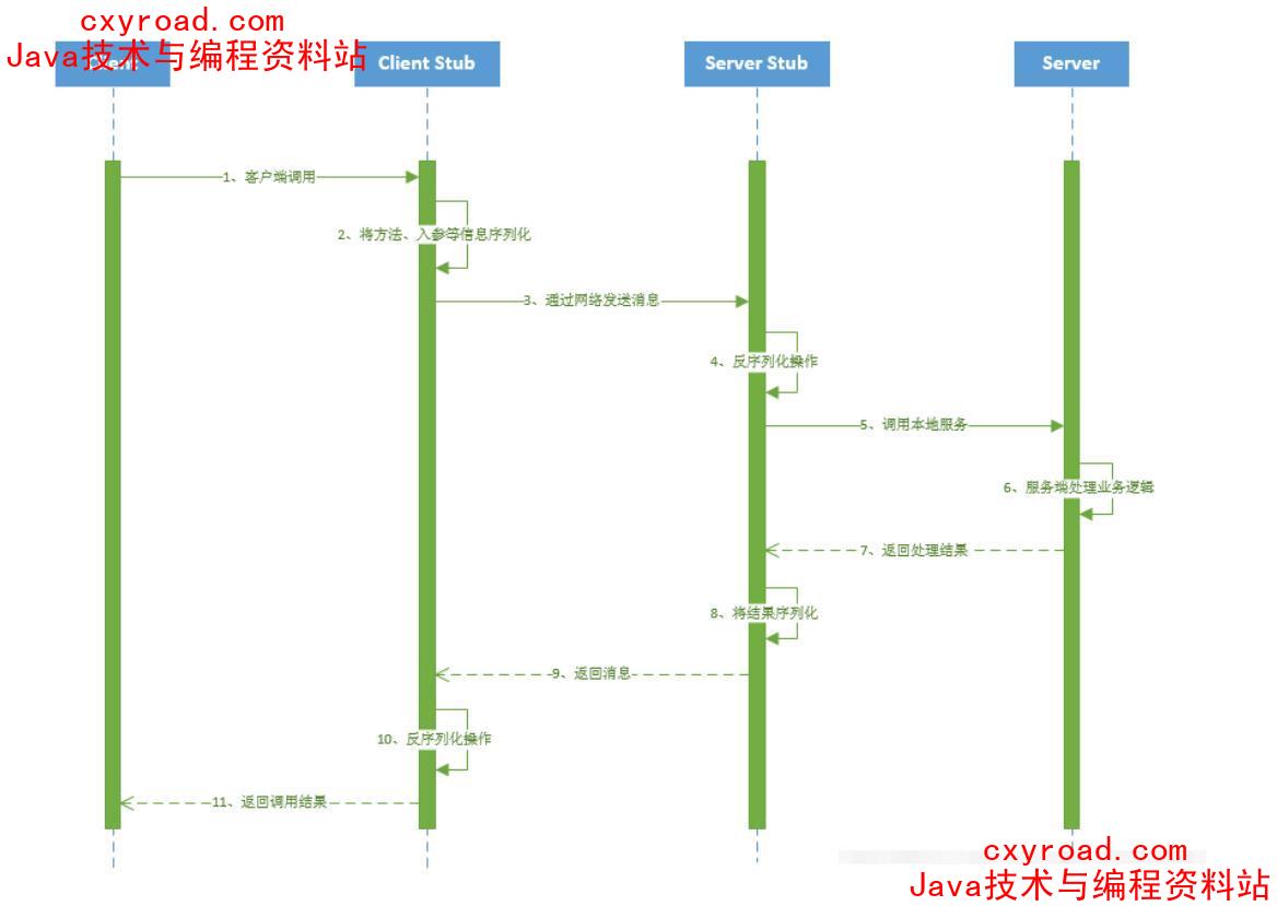 41. PRC架构组件示意图