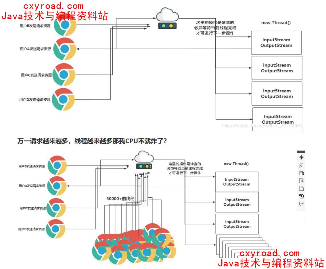 2. 多线程解决BIO编程会出现的问题配图(1)