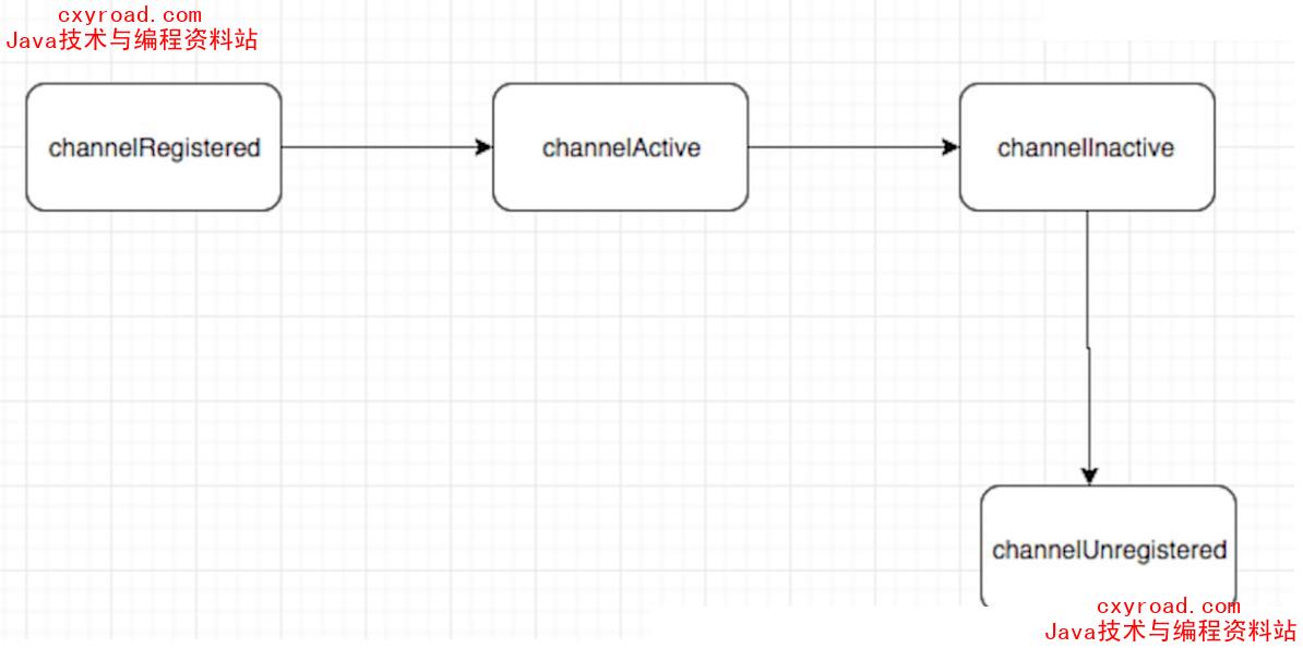 29. Channel配图