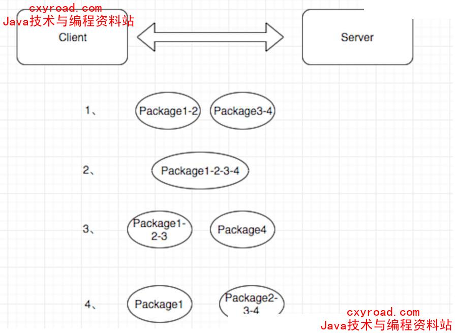 39. TCP 粘包,拆包配图