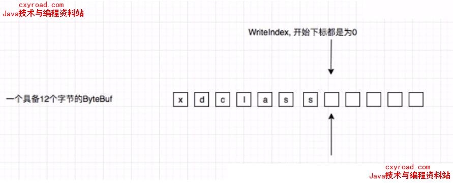 45. ByteBuf配图