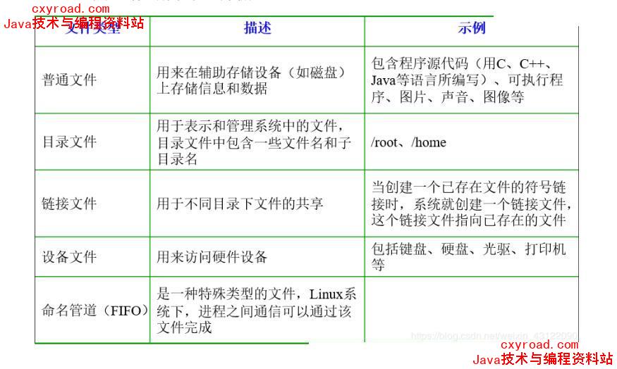 21. 简单 Linux 文件系统？配图