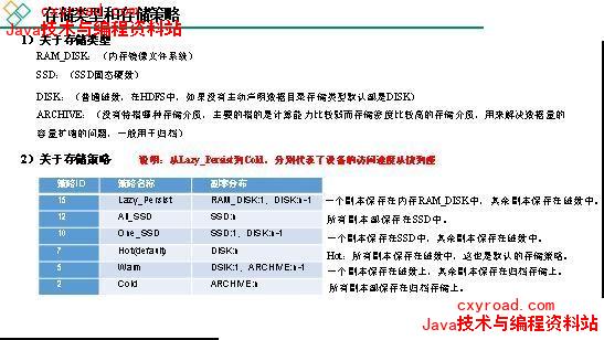1.2.8 异构存储（冷热数据分离）配图（2）