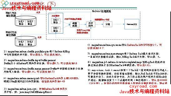 1.2.9 Shuffle及优化配图（2）