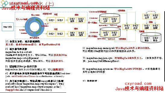 1.2.9 Shuffle及优化配图（1）