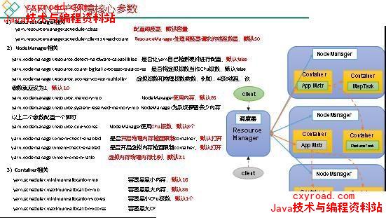 1.2.10 Yarn工作机制配图（2）
