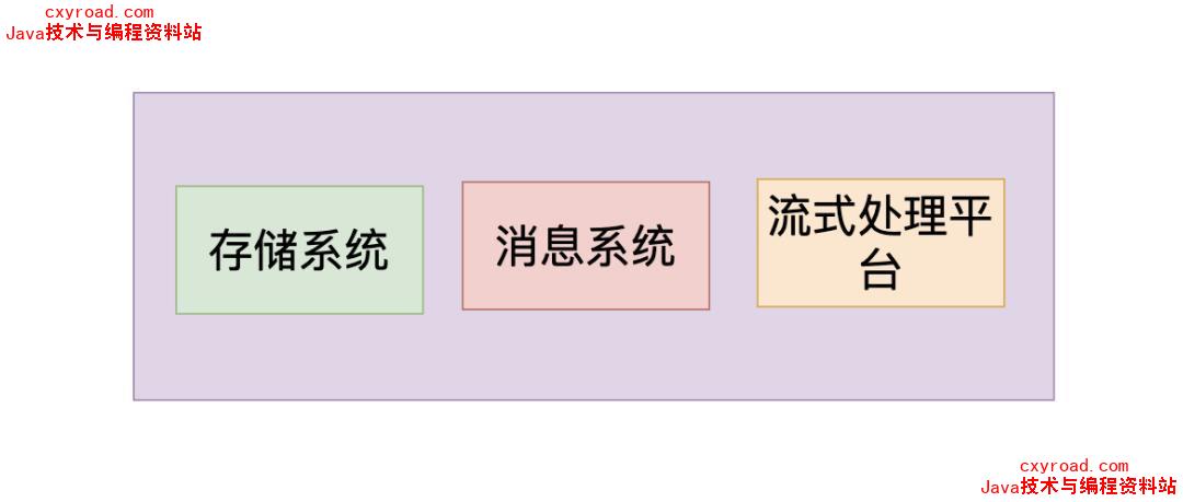 2.kafka 是什么?有什么作用?配图