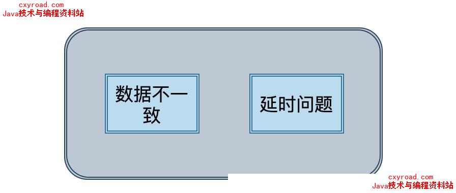 8.Kafka 支持读写分离吗?为什么?配图