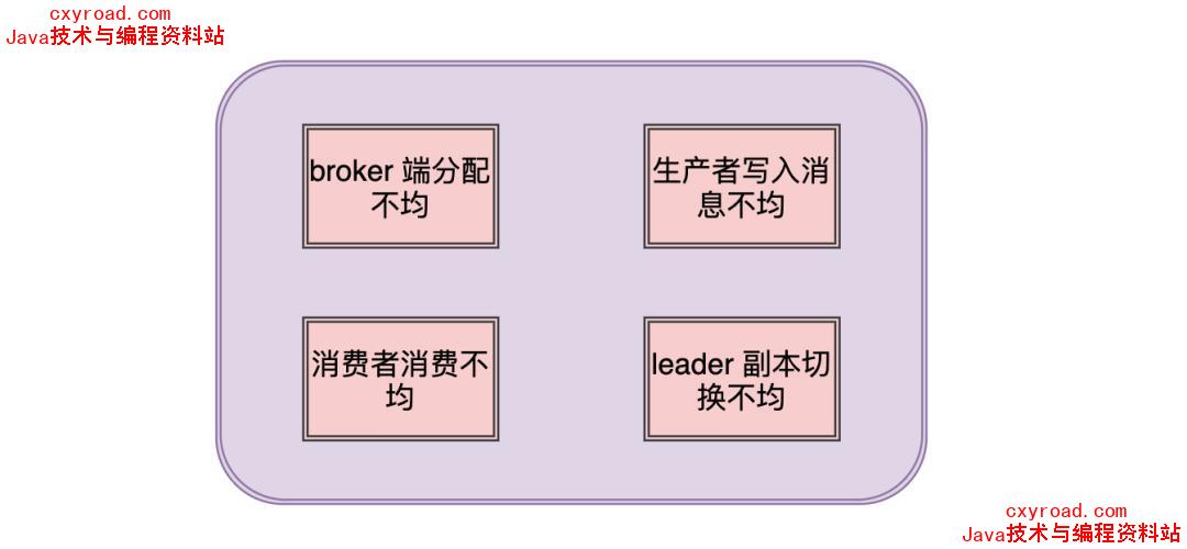 10.Kafka 的负责均衡会有什么问题呢?配图
