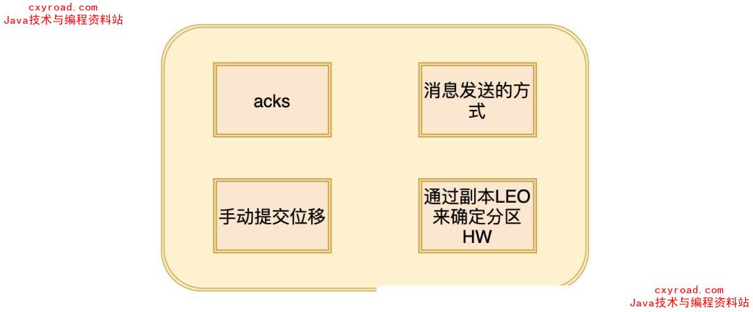 11.Kafka 的可靠性是怎么保证的?配图