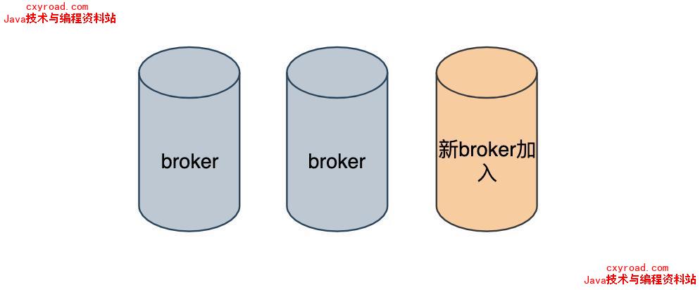 13.分区再分配是做什么的?解决了什么问题?配图(2)
