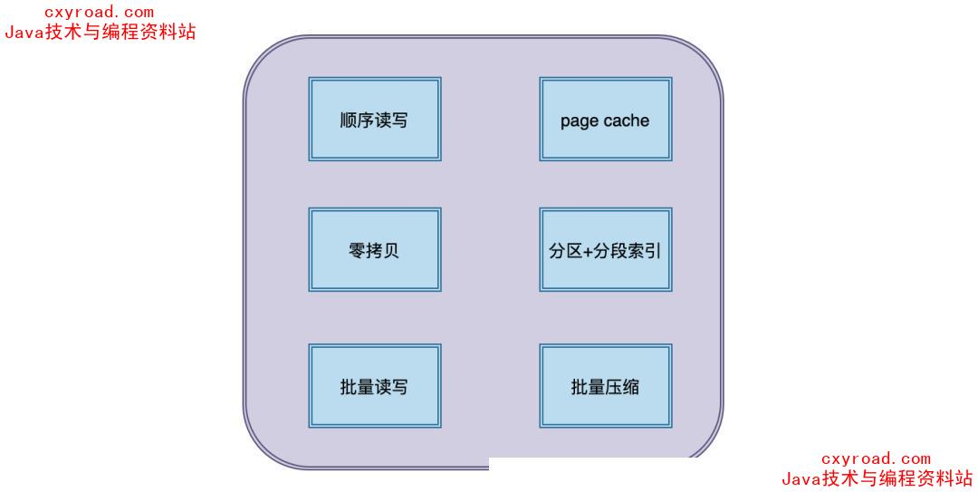 20.kafka 为什么这么快?配图