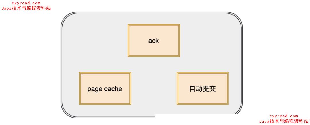21.什么情况下 kafka 会丢失消息?配图