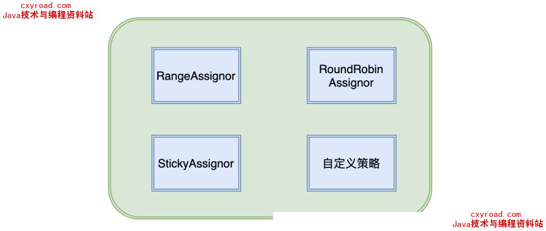 17.消费者与 topic 的分区分配策略有哪些?配图